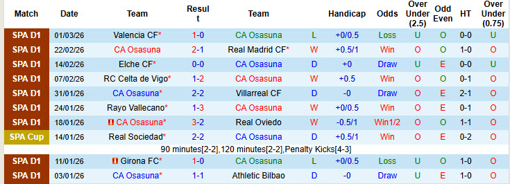 Nhận định, soi kèo Osasuna vs Mallorca, 20h00 ngày 7/3: Rơi tự do - Ảnh 2