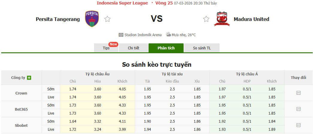 Nhận định, soi kèo Persita Tangerang vs Madura United, 20h30 ngày 7/3: Rơi vào nhóm đèn đỏ - Ảnh 1