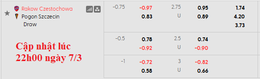 Nhận định, soi kèo Rakow Czestochowa vs Pogon Szczecin, 23h30 ngày 8/3: Khó cho chủ nhà - Ảnh 5