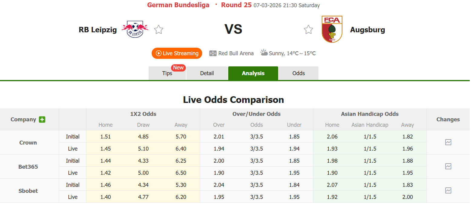 Nhận định, soi kèo RB Leipzig vs Augsburg, 21h30 ngày 7/3: Diễn biến khó đoán - Ảnh 1