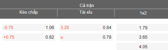Nhận định soi kèo Shanghai Port vs Henan, 18h35 ngày 7/3: Đối thủ yêu thích - Ảnh 4