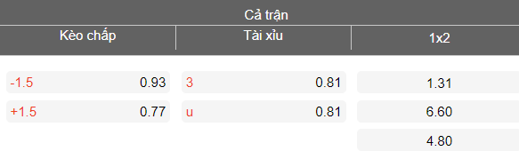 Nhận định soi kèo Shanghai Shenhua vs Dalian Yingbo, 16h00 ngày 7/3: Dễ đoán - Ảnh 4