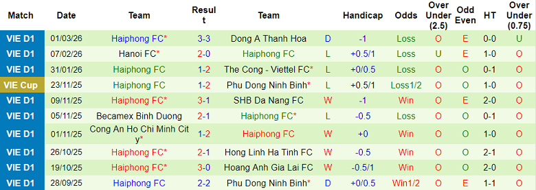 Nhận định soi kèo SLNA vs Hải Phòng, 18h00 ngày 7/3: Lại hòa? - Ảnh 1