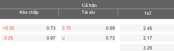 Nhận định soi kèo Sukhothai vs Rayong FC, 18h00 ngày 7/3: Dễ thua - Ảnh 4