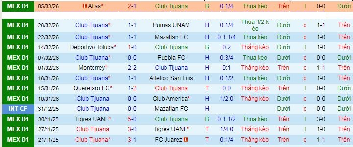 Nhận định, soi kèo Tijuana vs Santos Laguna - Ảnh 1