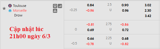 Nhận định, soi kèo Toulouse vs Marseille, 3h05 ngày 8/3: Chưa hết khó khăn - Ảnh 5