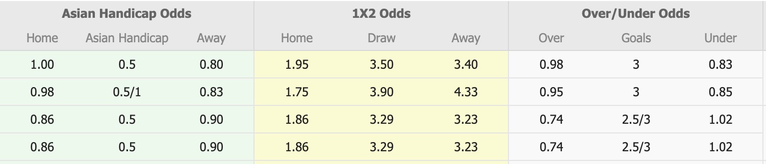 Nhận định, soi kèo Zhejiang Professional vs Qingdao West Coast, 14h30 ngày 8/3: Tin vào Qingdao West Coast - Ảnh 1