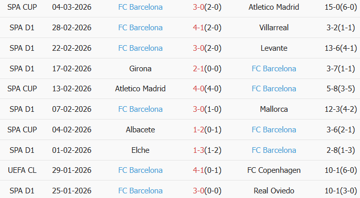 Soi kèo góc Athletic Bilbao vs Barcelona, 3h00 ngày 08/03 - Ảnh 2