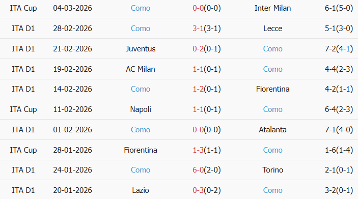 Soi kèo góc Cagliari vs Como, 21h00 ngày 07/03 - Ảnh 2