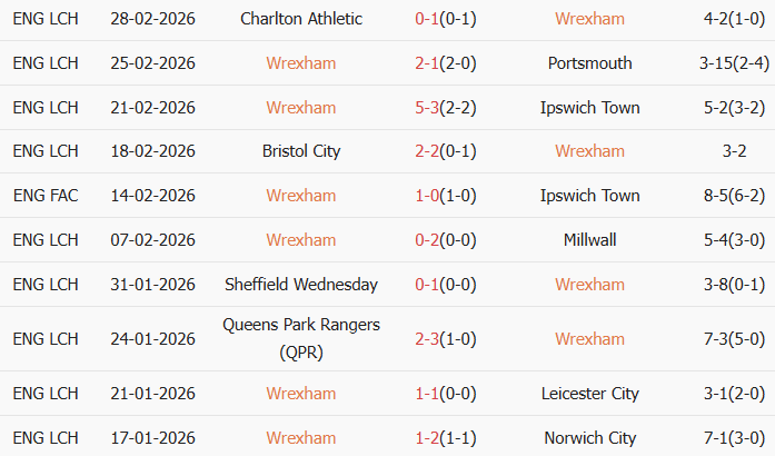 Soi kèo góc Mansfield Town vs Arsenal, 19h15 ngày 07/03 - Ảnh 1