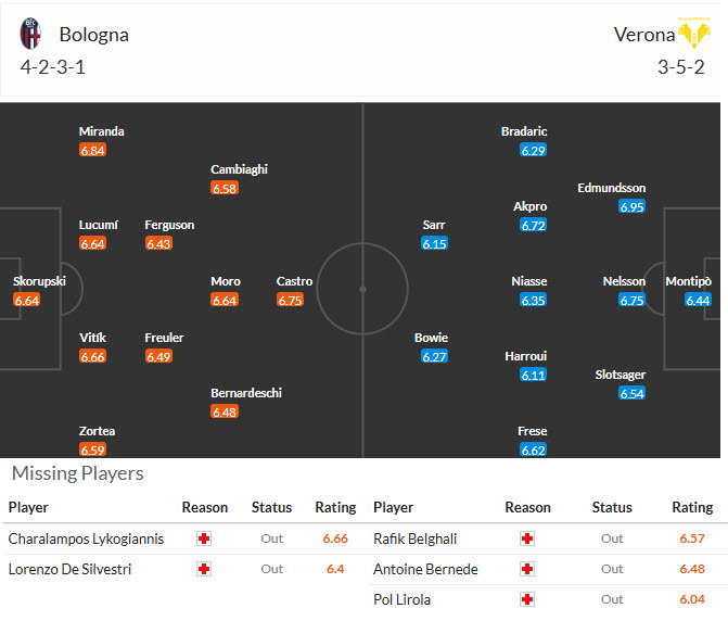 Nhận định, soi kèo Bologna vs Hellas Verona, 21h00 ngày 8/3: Hồi sinh ấn tượng - Ảnh 5