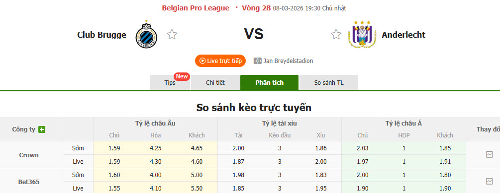Nhận định, soi kèo Club Brugge vs Anderlecht, 19h30 ngày 8/3: Bám đuổi gắt gao - Ảnh 1