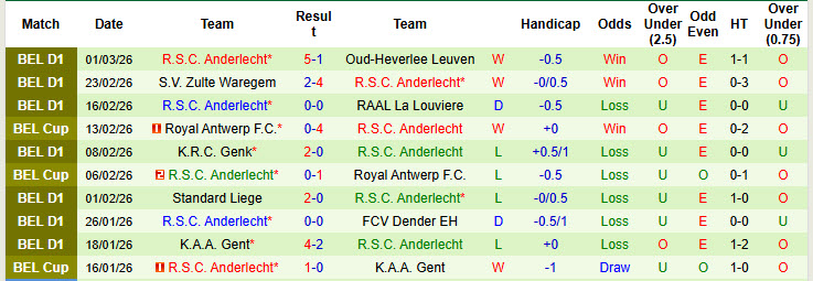 Nhận định, soi kèo Club Brugge vs Anderlecht, 19h30 ngày 8/3: Bám đuổi gắt gao - Ảnh 3