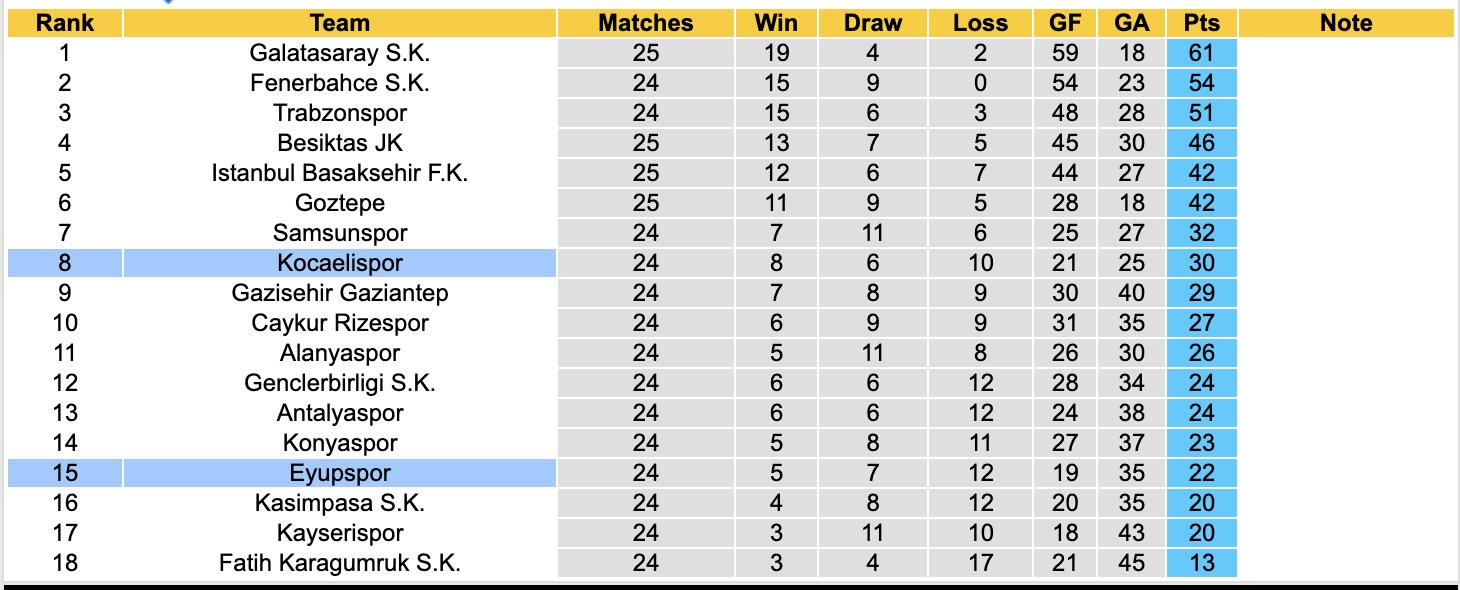 Nhận định, soi kèo Eyupspor vs Kocaelispor, 20h00 ngày 9/3: Đòi nợ lượt về - Ảnh 2