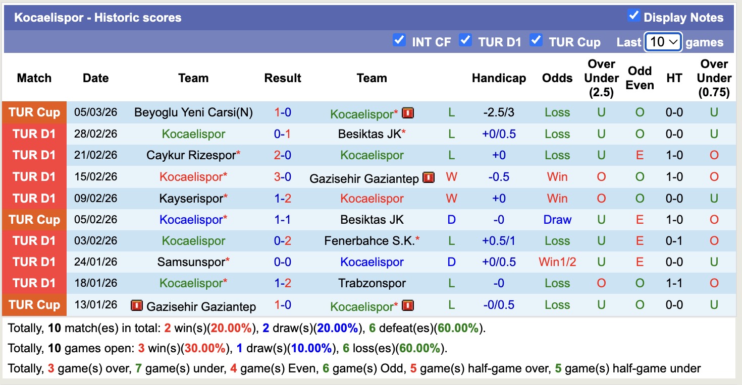 Nhận định, soi kèo Eyupspor vs Kocaelispor, 20h00 ngày 9/3: Đòi nợ lượt về - Ảnh 4