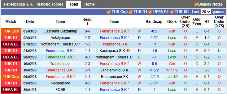 Nhận định, soi kèo Fenerbahce vs Samsunspor, 0h00 ngày 9/3: Khó cho chủ nhà - Ảnh 1