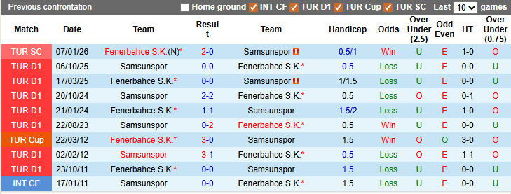 Nhận định, soi kèo Fenerbahce vs Samsunspor, 0h00 ngày 9/3: Khó cho chủ nhà - Ảnh 3