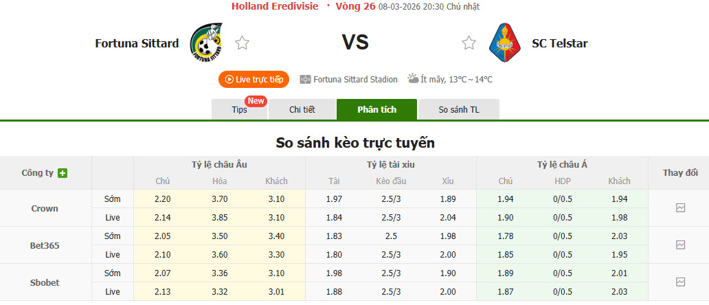 Nhận định, soi kèo Fortuna Sittard vs SC Telstar, 20h30 ngày 8/3: Dựa chân tường - Ảnh 1