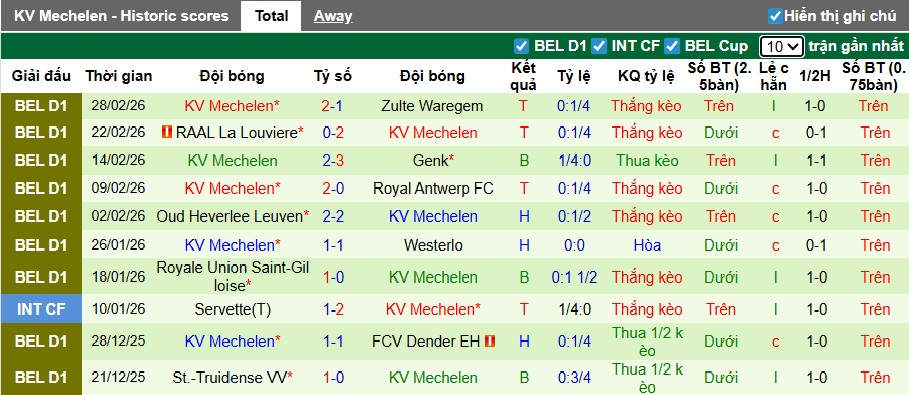 Nhận định, soi kèo Gent vs Mechelen, 22h00 ngày 9/3: Chia điểm! - Ảnh 3