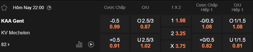 Nhận định, soi kèo Gent vs Mechelen, 22h00 ngày 9/3: Chia điểm! - Ảnh 5