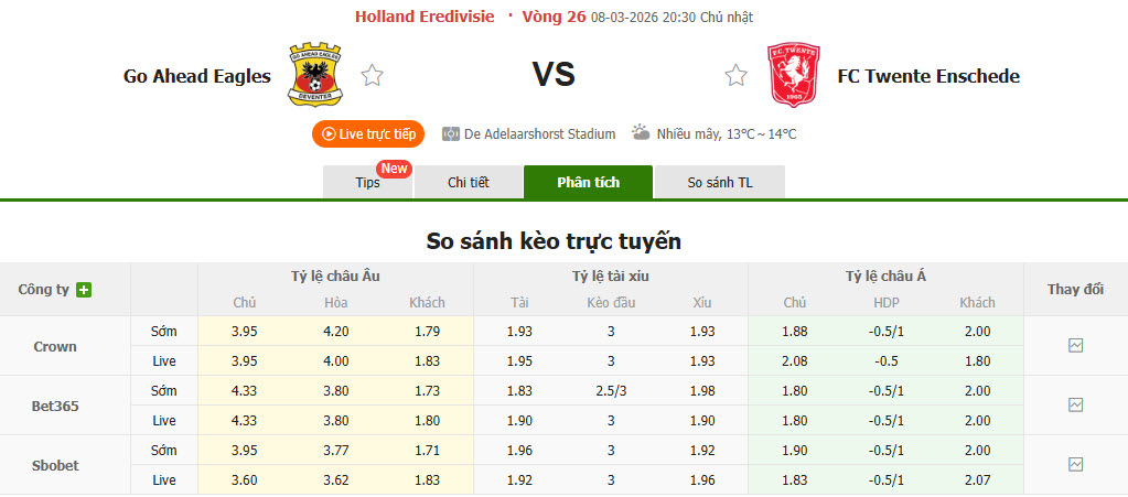 Nhận định, soi kèo Go Ahead Eagles vs Twente, 20h30 ngày 8/3: Ngăn bước đối thủ - Ảnh 1