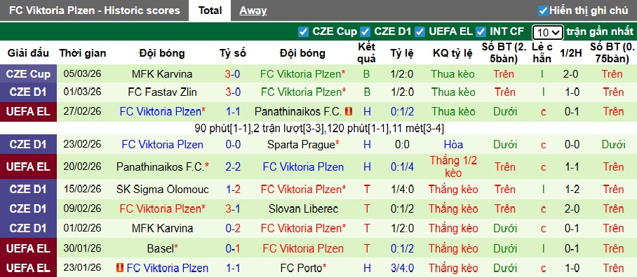 Nhận định, soi kèo Hradec Kralove vs Viktoria Plzen, 21h30 ngày 8/3: Bất phân thắng bại - Ảnh 3