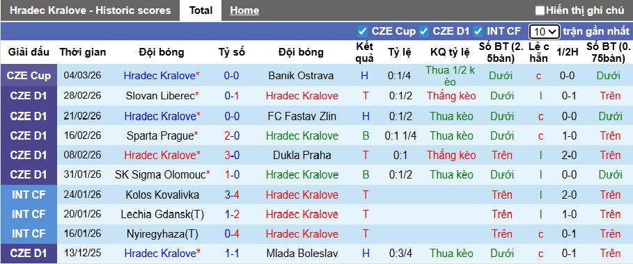 Nhận định, soi kèo Hradec Kralove vs Viktoria Plzen, 21h30 ngày 8/3: Bất phân thắng bại - Ảnh 4