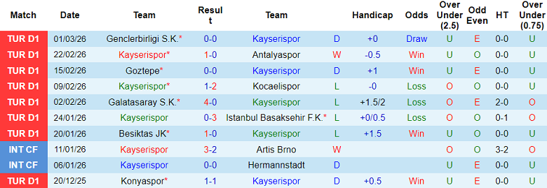 Nhận định soi kèo Kayserispor vs Trabzonspor, 00h00 ngày 10/3: Lại hoan ca - Ảnh 1