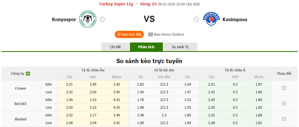 Nhận định, soi kèo Konyaspor vs Kasimpasa, 20h00 ngày 8/3: Cắt đuôi đối thủ - Ảnh 1