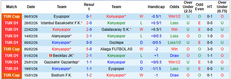Nhận định, soi kèo Konyaspor vs Kasimpasa, 20h00 ngày 8/3: Cắt đuôi đối thủ - Ảnh 2