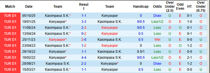 Nhận định, soi kèo Konyaspor vs Kasimpasa, 20h00 ngày 8/3: Cắt đuôi đối thủ - Ảnh 4