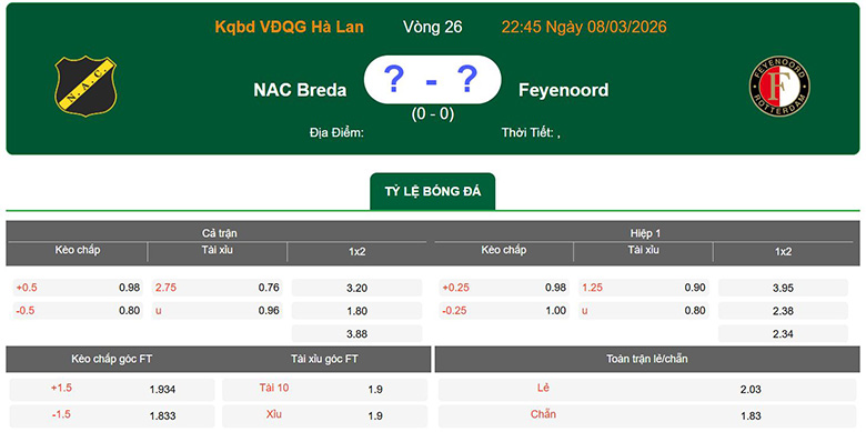Nhận định, soi kèo NAC Breda vs Feyenoord, 22h45 ngày 8/3: Khách át vía - Ảnh 1