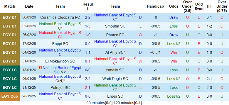 Nhận định soi kèo National Bank vs Pyramids, 02h30 ngày 10/3: Phải thắng - Ảnh 1