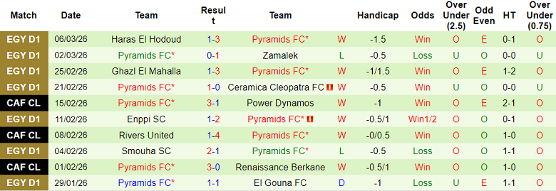 Nhận định soi kèo National Bank vs Pyramids, 02h30 ngày 10/3: Phải thắng - Ảnh 2
