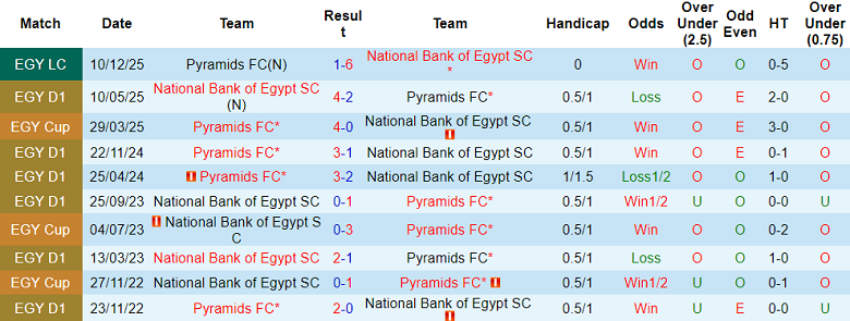 Nhận định soi kèo National Bank vs Pyramids, 02h30 ngày 10/3: Phải thắng - Ảnh 3