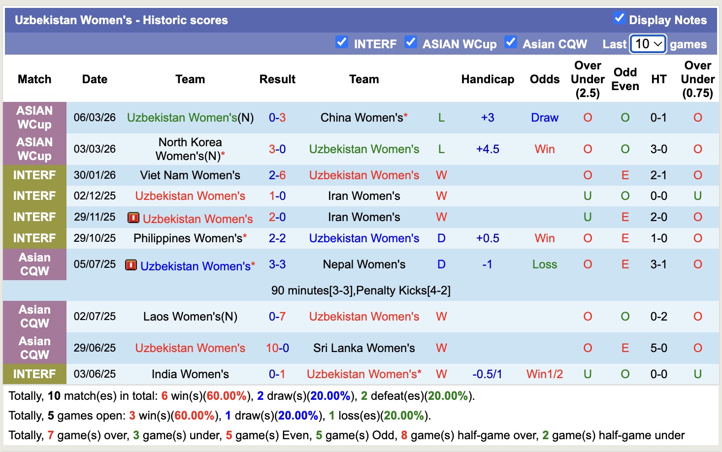 Nhận định, soi kèo Nữ Bangladesh vs Nữ Uzbekistan, 16h00 ngày 9/3: Mệnh lệnh phải thắng  - Ảnh 4