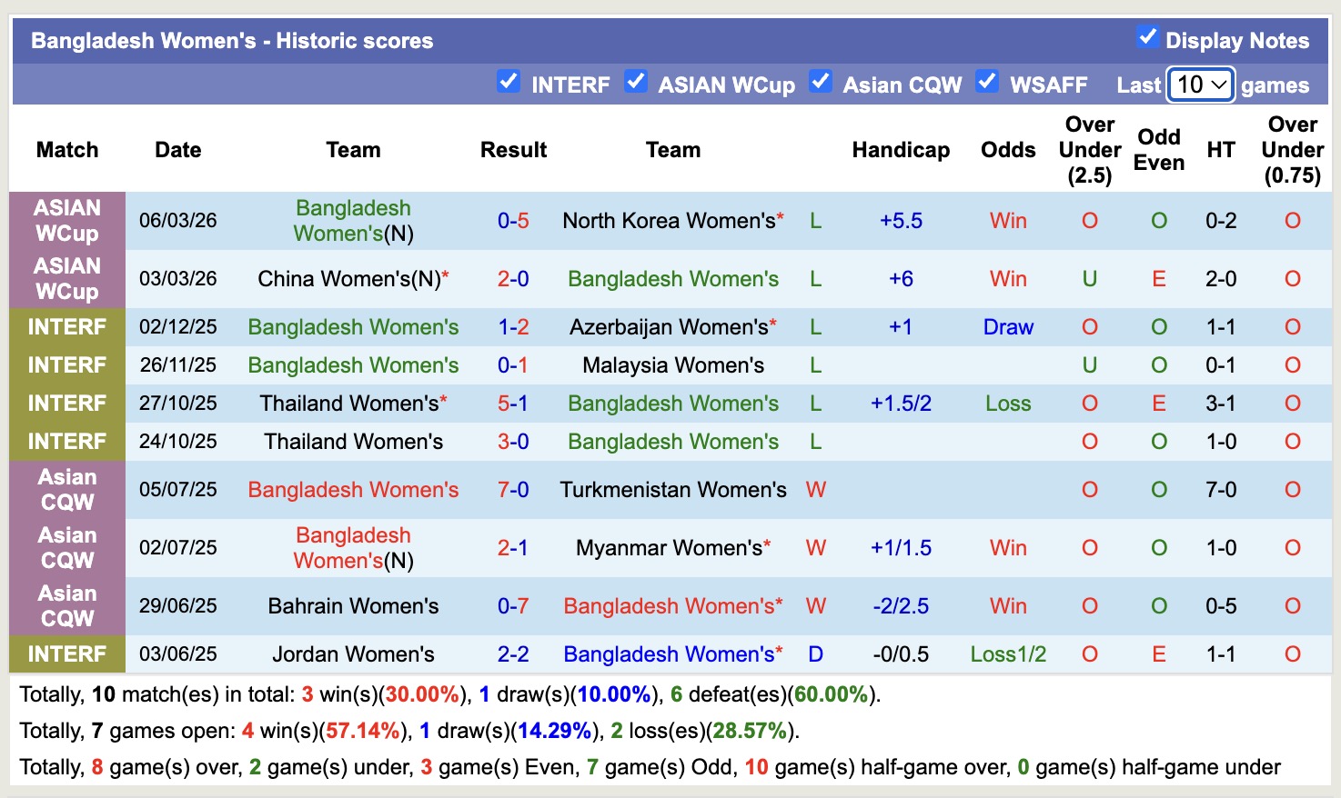 Nhận định, soi kèo Nữ Bangladesh vs Nữ Uzbekistan, 16h00 ngày 9/3: Mệnh lệnh phải thắng  - Ảnh 5
