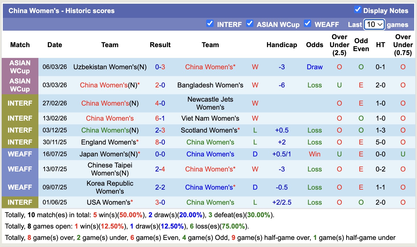 Nhận định, soi kèo Nữ Triều Tiên vs Nữ Trung Quốc, 16h00 ngày 9/3: Lịch sử gọi tên  - Ảnh 4