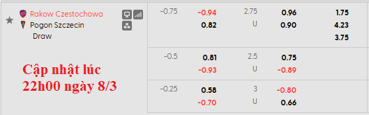 Nhận định, soi kèo Rakow Czestochowa vs Pogon Szczecin, 23h30 ngày 8/3: Khó cho chủ nhà - Ảnh 6