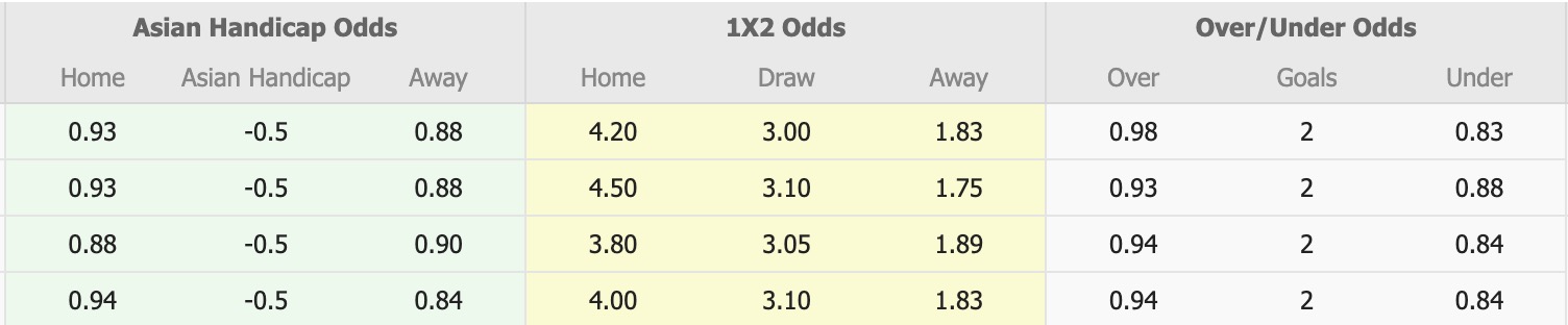 Nhận định, soi kèo Rukh Lviv vs Metalist 1925 Kharkiv, 20h30 ngày 9/3: Nhọc nhằn - Ảnh 1