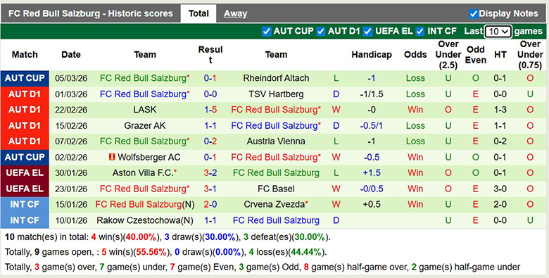 Nhận định, soi kèo SK Rapid Wien vs Red Bull Salzburg, 23h ngày 8/3: Áp đảo - Ảnh 8