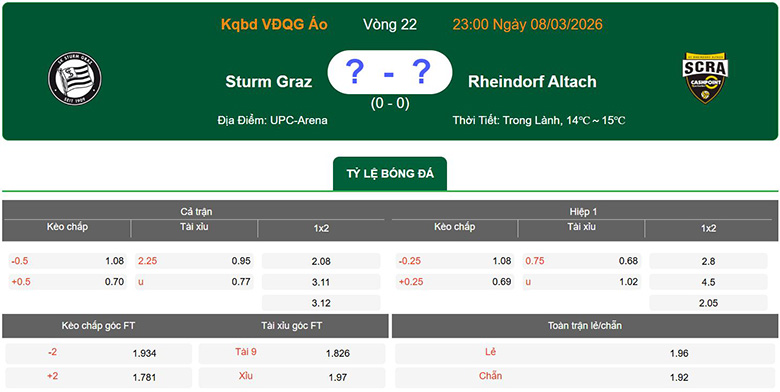 Nhận định, soi kèo SK Sturm Graz vs Rheindorf Altach, 23h ngày 8/3: Vì ngôi đầu - Ảnh 1