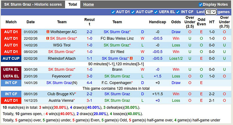 Nhận định, soi kèo SK Sturm Graz vs Rheindorf Altach, 23h ngày 8/3: Vì ngôi đầu - Ảnh 3