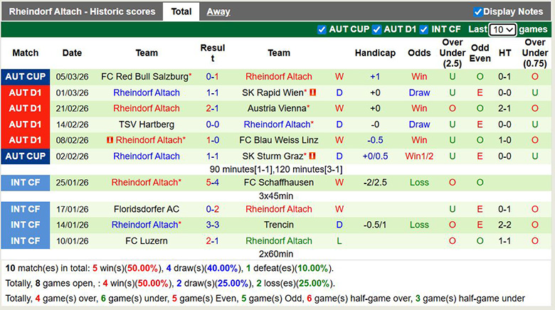 Nhận định, soi kèo SK Sturm Graz vs Rheindorf Altach, 23h ngày 8/3: Vì ngôi đầu - Ảnh 4