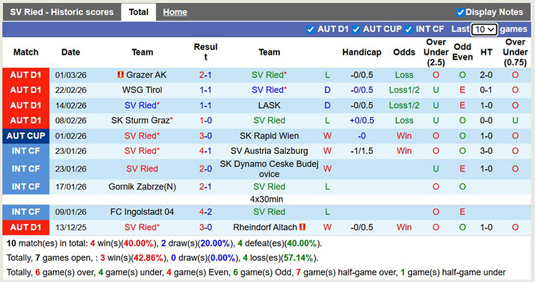 Nhận định, soi kèo SV Ried vs Austria Vienna, 23h ngày 8/3: Tưng bừng - Ảnh 3
