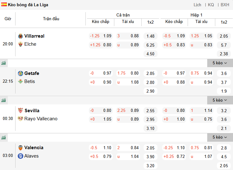 Nhận định, soi kèo Valencia vs Alaves, 3h00 ngày 9/3: Chung kết ngược - Ảnh 1