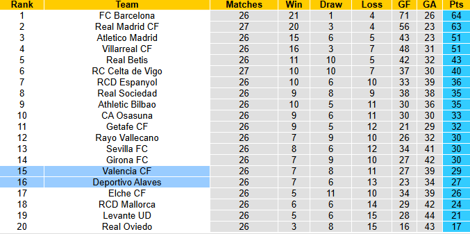 Nhận định, soi kèo Valencia vs Alaves, 3h00 ngày 9/3: Chung kết ngược - Ảnh 5