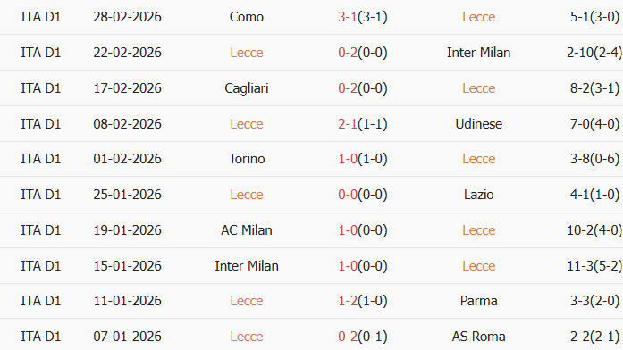 Soi kèo góc Lecce vs Cremonese, 18h30 ngày 08/03 - Ảnh 1