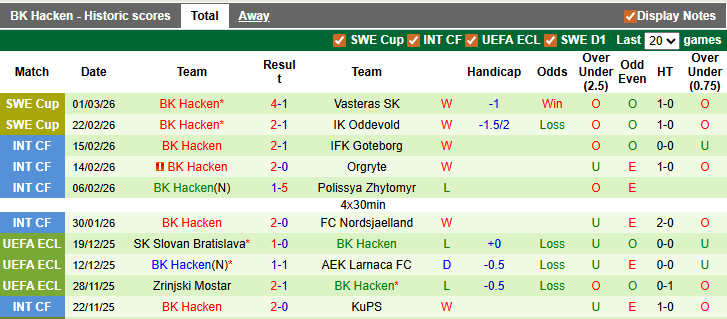 Nhận định, soi kèo AIK Solna vs Hacken, 1h00 ngày 10/3: Giành vé thuyết phục - Ảnh 2