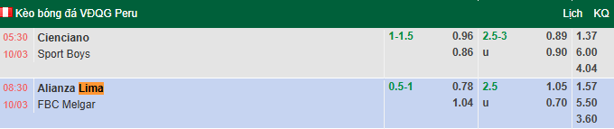 Nhận định, soi kèo Alianza Lima vs Melgar, 8h30 ngày 10/3: Tận dụng lợi thế - Ảnh 1